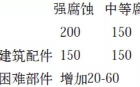 镇江安特佳耐固防腐带您了解耐腐蚀涂层防护机理与涂层钢腐蚀破坏原因及防护
