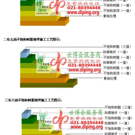 镇江不饱和树脂地坪，不饱和树脂防腐地坪,防腐蚀地坪施工厂家产品图2